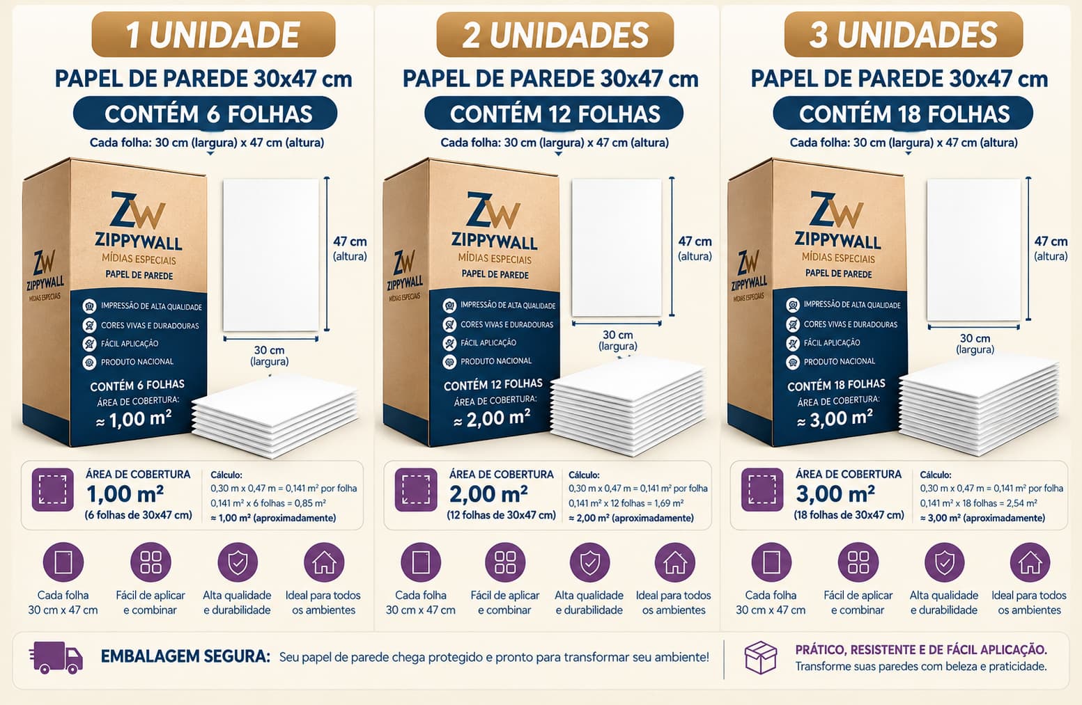 Papel de parede ZippyWall: cada unidade do anúncio traz 6 folhas de 30x47cm e cobre aproximadamente 1 m². Exemplos: 1 unidade (6 folhas), 2 unidades (12 folhas) e 3 unidades (18 folhas)